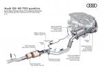 Audi Q5 40 TDI Quattro S-Line 2020 года (WW)
